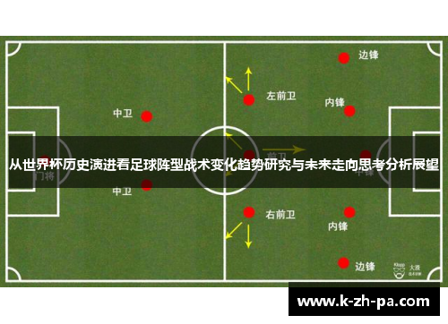 从世界杯历史演进看足球阵型战术变化趋势研究与未来走向思考分析展望 从世界杯历史演进看足球阵型战术变化趋势研究与未来走向思考分析展望