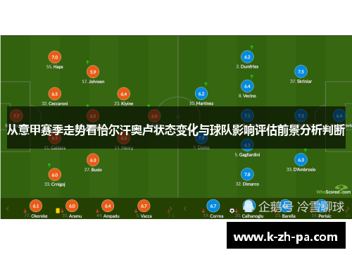 从意甲赛季走势看恰尔汗奥卢状态变化与球队影响评估前景分析判断