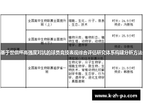 基于世俱杯高强度对抗的球员竞技表现综合评估研究体系构建分析方法 基于世俱杯高强度对抗的球员竞技表现综合评估研究体系构建分析方法