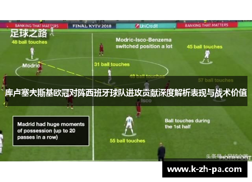 库卢塞夫斯基欧冠对阵西班牙球队进攻贡献深度解析表现与战术价值