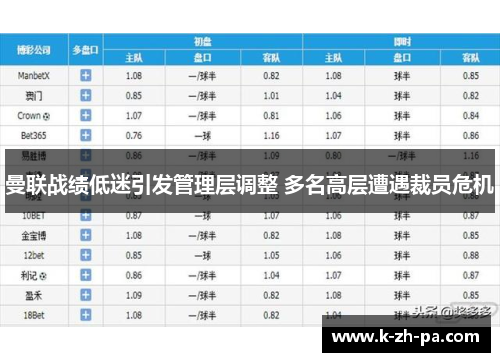 曼联战绩低迷引发管理层调整 多名高层遭遇裁员危机