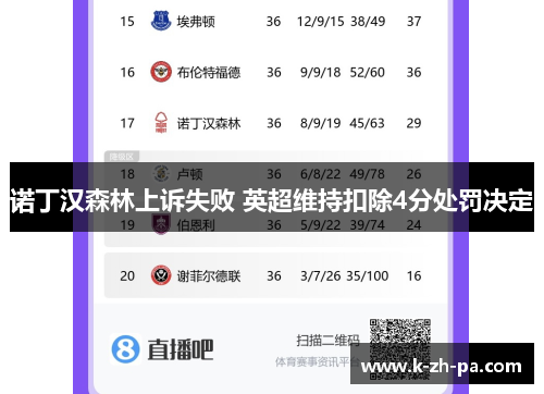 诺丁汉森林上诉失败 英超维持扣除4分处罚决定