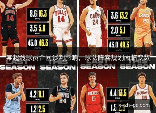 某超龄球员合同谈判影响，球队阵容规划面临变数